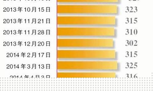 2003年的千足金价_2007年千足金价格查询