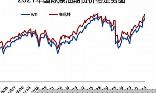 油价预期抵消库存的原因_油价预期抵消库存