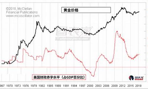 财政大选博弈金价_财政大选博弈金价走势