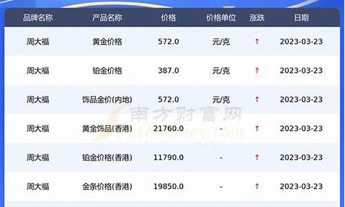 紫锦城2024年金价_紫金城4期房价