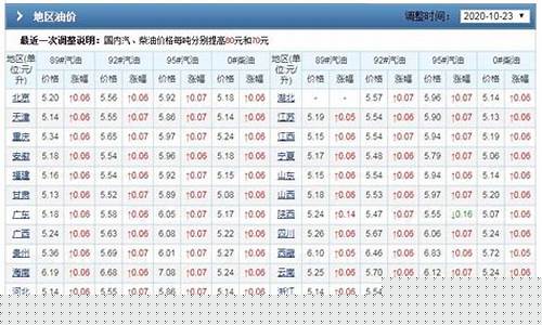 新昌历史天气查询2345_新昌历史油价表格查询