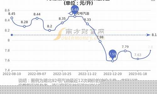 湖北咸宁92油价_湖北咸宁92油价今天价格