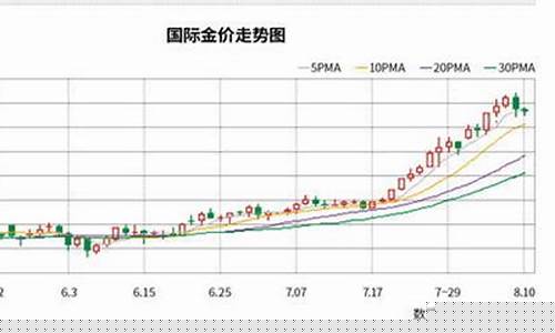 金价每天哪里查最准_金价每天哪里查最准确的