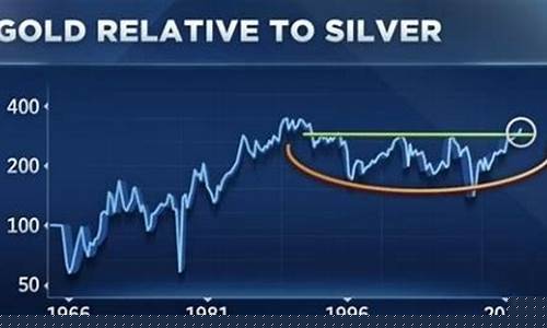 金价和银价多少钱一克_现在金价和银价比