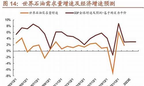油价高点_油价处于高位运行吗