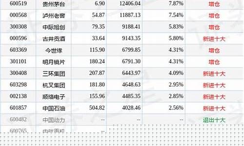 博时的金价怎么和_博时金价和国内金价关系