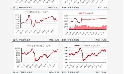 锦州市汽油价格_锦州今年汽油价格变化趋势