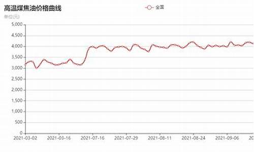 山西煤焦油价格行情_山西煤焦油最新价格