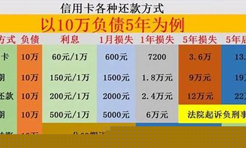 各种金价的还款方式_黄金还价