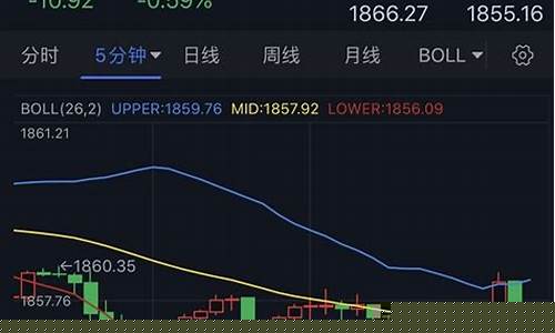 金价走行情分析_金价短线最新评论