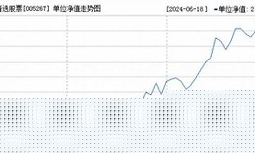 005267基金价格_005267基金净值查询天天基金网