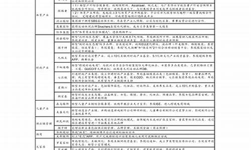 兰博基尼换机油价格表_兰博基尼机油标号