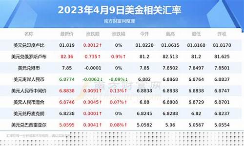 1420美金_1450美金价格
