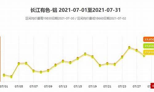 无锡汽车铝合金价格走势图_无锡汽车铝合金价格走势