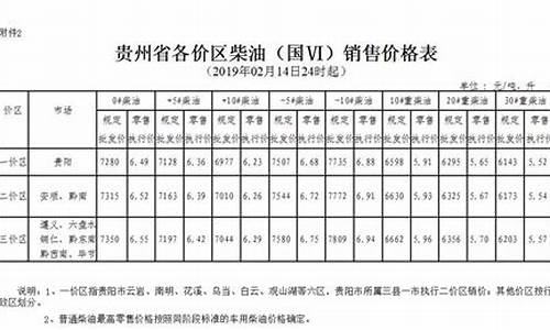 拉萨的20号油价_拉萨油价多少
