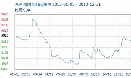 2013成品油价格_2013油价多少钱一升