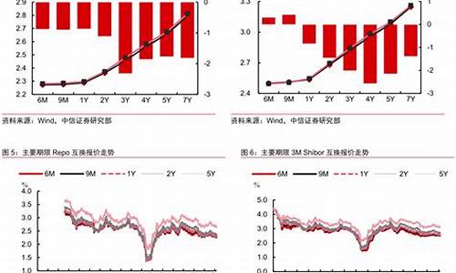市场资金价格下行_资金价格下限利率