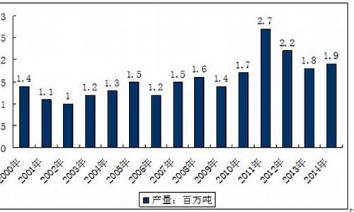 河池蓖麻油价格走势_蓖麻油价格走势图