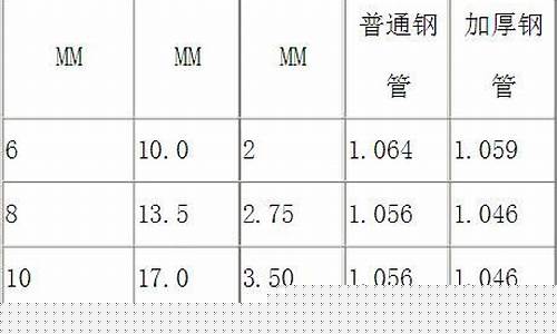 苏州镀锌合金价格表_苏州镀锌合金价格表图片