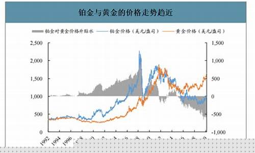 武汉今日铂金价格_武汉的铂金价格走势