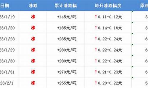 山东省临沂市油价_2020临沂油价