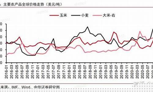 油价和化肥的关系_化肥价格与石油价格区别