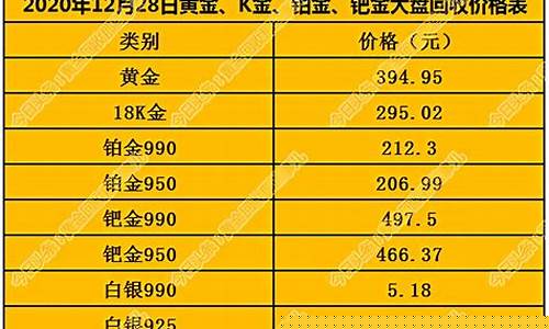 大庆回收铂金价格_大庆回收钯金
