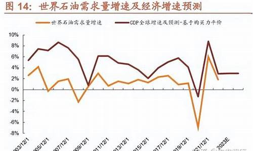 油价和化工的关系_油价和化工的关系是什么