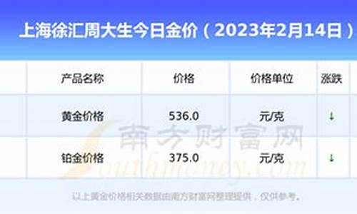 周大生金价今天什么价格一克多少_周大生今日黄金价格多少钱一克