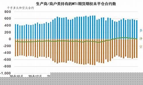 原油基金和原油期货区别_期货原油基金价格