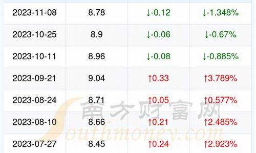 恩施今日92号汽油多少钱一升_恩施油价95汽油