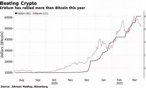 铱金价格金投网_铱金价格2008