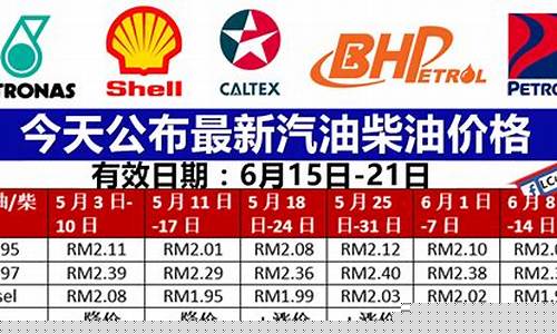今天天油价那便宜_今天油价便宜吗