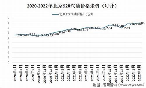 汽油价格属于什么领域指标_汽油价格属于政府定价吗
