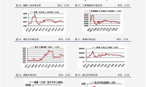 船舶用油价格_船舶燃油价格分析表