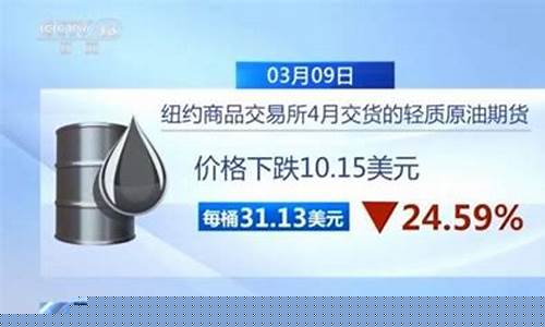 昨天国际油价金价收盘情况_昨天国际石油价格