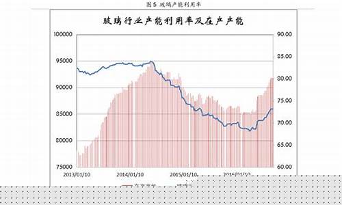 江苏油价2021_江苏101号油价