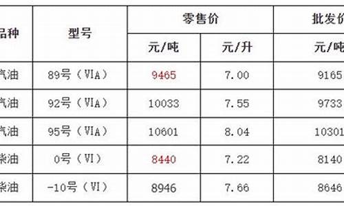金华95油价868_金华95油价调整最新信息
