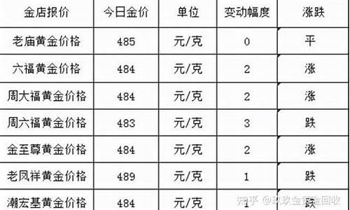 江津金店收金价格查询_江津金店收金价格