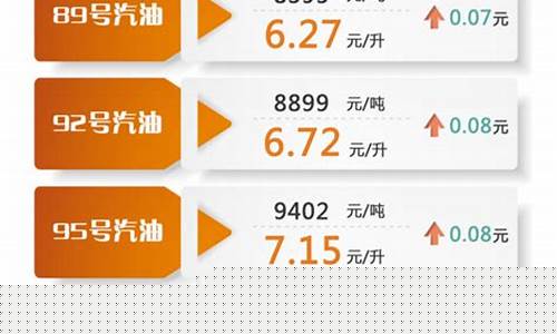 韶关明天油价92号汽油价格表_韶关明天油价92号汽油价格