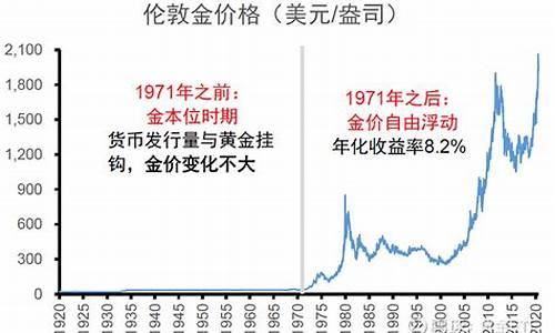1941年的金价_1949年的金价