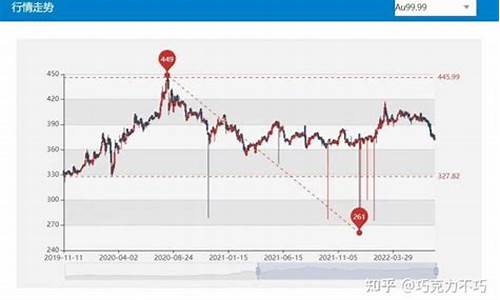 金价连续暴涨什么意思_金价一直上涨还会跌么