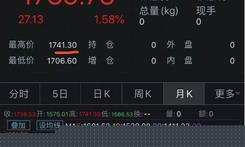 999.9金价今天什么价格_昨天9999金价