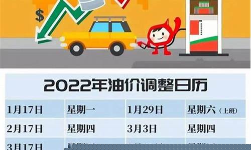 月底油价调整预测_下个月油价下跌