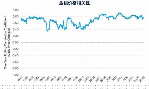 银价未来会超过金价吗知乎_银价未来会超过金价吗