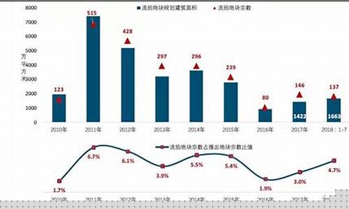房价如金价的年代怎么算_房价如金价的年代
