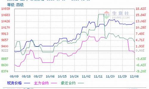 2000年菜籽油价_2019年菜籽油价格