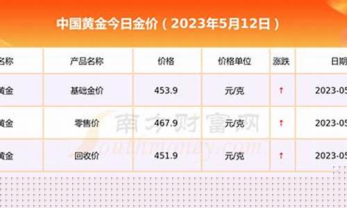 2019淮安金价_淮安黄金首饰价格
