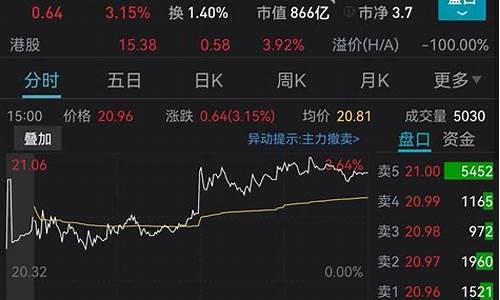 金价最近为什么涨了这么多_金价最近怎么老涨