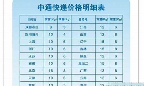 2020百金价目表_百金是多少